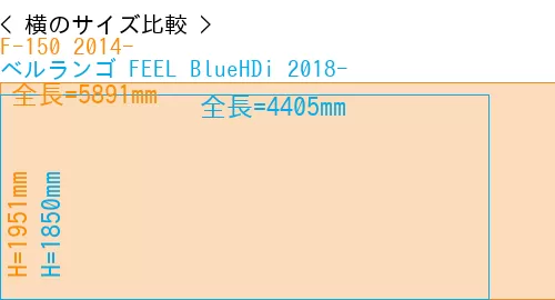 #F-150 2014- + ベルランゴ FEEL BlueHDi 2018-